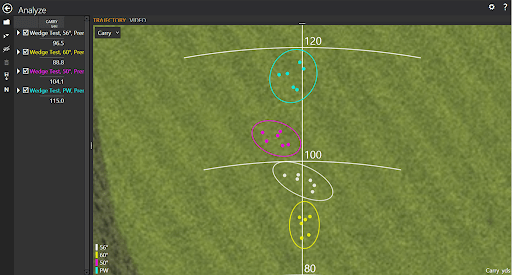 Image of trackman gapping test